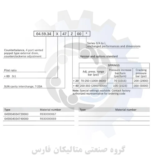 متالیکان فارس-شیر هیدرولیک Rexroth مدل 045934034740000 متریال نامبر R930000069